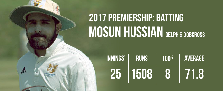 2017-honours-batting-Hussain.jpg